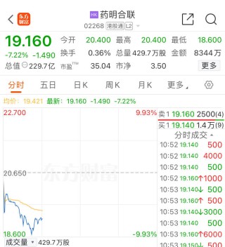 利空突袭！“药明系”集体下挫，药明康德跌近10%！公司火速回应