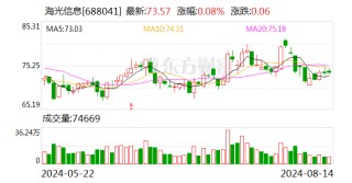 海光信息：2024年上半年净利润同比增长25.97%