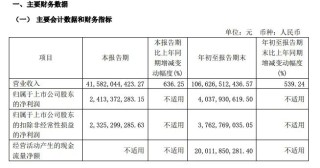 赛力斯，已向华为支付23亿元！
