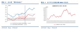 华创张瑜：人民币汇率弹性释放不是坏事