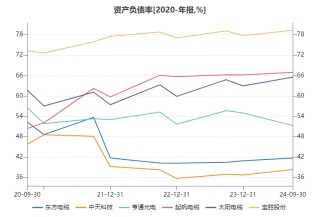 起帆电缆业绩预减逾60% 被奉为风电最佳成长性赛道的海缆标的当下质地如何？
