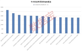 资讯[辉煌优配]科技牛股纷纷大涨，QDII基金霸屏！多家基金公司QDII额度小幅增加