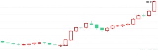 公募REITs指数点位创17个月以来新高