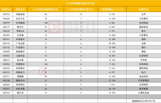 九月机构调研盘点：逾500家机构调研消费电子龙头