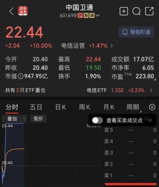 什么情况？A50突然急跌！A股、港股回调！