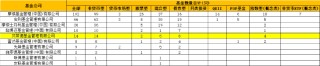 任职1年11月 贝莱德基金副总经理洪霞离任