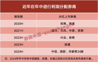 破纪录！24家上市券商年中争相分红，总金额达130亿元