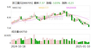 浙江震元：公司经营业态涵盖医药流通、医药工业和健康服务等