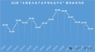 猪事邦|| 6月22日猪价汇总（全国均价“破9”！）