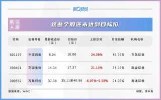 2024年上半年十大牛股出炉！7月这些金股获券商力挺