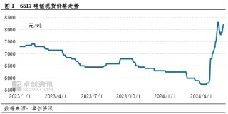 第一财经:高忆管理硅锰期货收盘再次超5% 现货价格跟涨