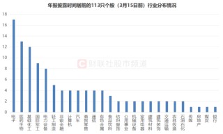 业绩行情渐至！近70股已先期“小考”，年报披露时间出炉