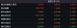 全球巨震！日韩股市大跌，港股复市遇冷！