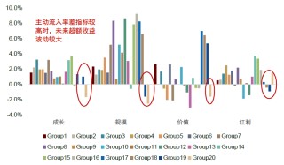 中金：低频策略的超额密码，多策略配置思路