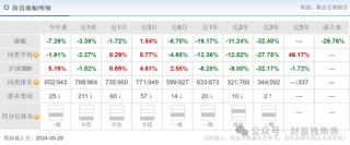 第一财经:广盛网大成基金魏庆国陷入亏损泥潭，旗下4只基金相互抄作业，持有华友钴业遇暴跌