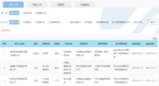 IPO受理暂停半年后重新恢复影响几何？券商：本周五大盘宽基ETF显著放量值得重点关注