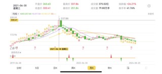 卓胜微：射频前端芯片国内“一哥”，士别三日敢和思佳讯掰手腕？