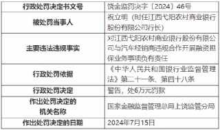 江西弋阳农村商业银行被罚110万元：因发放虚假汽车按揭贷款等
