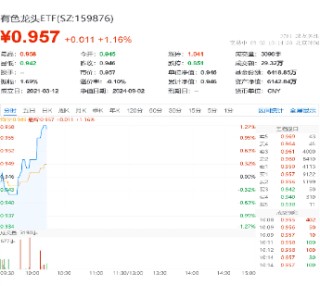 锂矿股震荡上冲！中矿资源触板，有色龙头ETF（159876）盘中上探1.27%！机构：锂业或迎左侧布局机遇