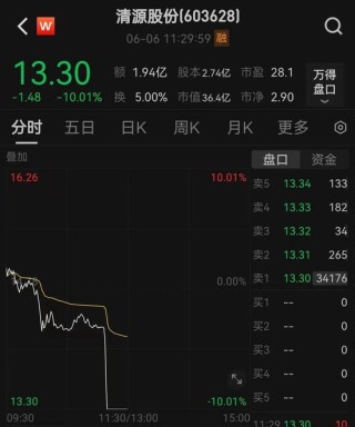 突发！千亿大白马直线跳水！