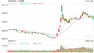 11月25日操盘必读：影响股市利好或利空消息