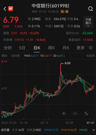 刚宣布！又一知名银行，中期分红