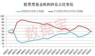 节后果断出手，股票型基金被爆买！机构持有净值突破1.5万亿元，四大基金最受青睐