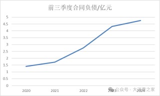 金徽酒股权质押高企、被减持，合同负债攀升背后是否施压经销商？