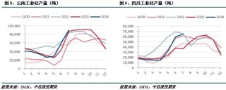 【建投有色】工业硅周报|过剩担忧渐缓，工业硅强势反弹