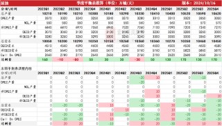 原油：大选前的扰动