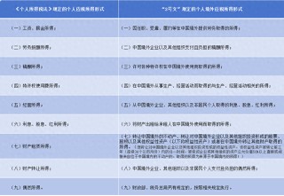 中国将征收“海外富人税”了？