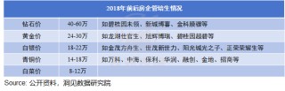 管培生的“金饭碗”，为何成为骗局？