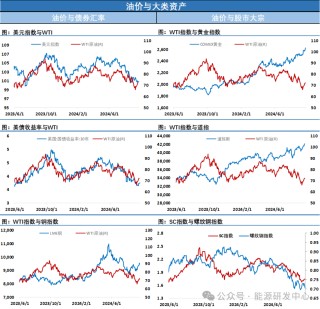 涨！中国推出系列积极政策大幅提振风险偏好，风险资产暴涨下油价跟随刷新反弹高点