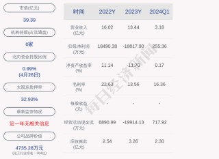 潇湘晨报::大时代资本中欣氟材控股子公司6.51亿元项目环评获同意