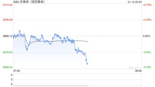 黄金：近期上涨的4个动力