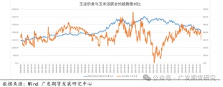 玉米淀粉行业变化及影响分析