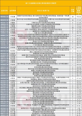 机构也豪赌ST？51只ST股仍被公募、私募持有，摘星脱帽预期推动ST板块走势分化