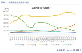 【碳酸锂】进口增量压制 锂价重心下移