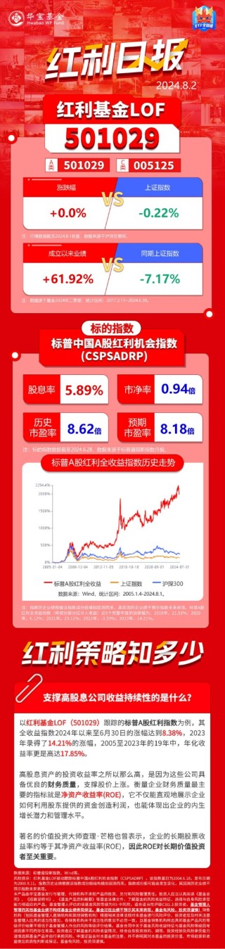 红利日报｜支撑高股息公司收益持续性的是什么？