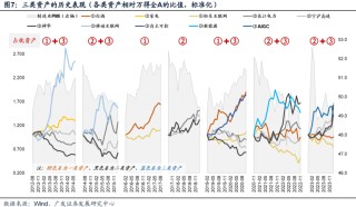 广发策略：风格切换？