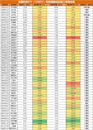 A股进入“三季报交易”，金融科技多股涨停，“旗手”频频躁动！低空经济再“起飞”，国防军工ETF翘尾收红
