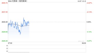 2025年：金价还要涨？央行增持黄金，机构看涨金价，现在是买黄金的好时机吗？