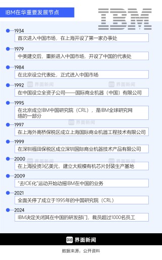 IBM败走中国