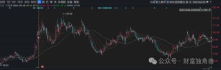 哔哩哔哩::恒盛策略德邦基金雷涛踩雷ST证通现12连跌，旗下基金成立379天亏损48.28%