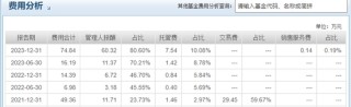 医药“白马股”普利制药遭立案！兴银基金旗下4只产品刚买入就“踩坑”