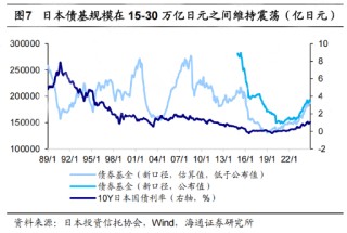 低利率时代，为何理性投资者都在紧盯这款债基投资策略？