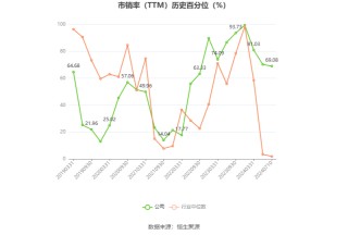 *ST深天：预计2024年上半年亏损8000万元-1亿元