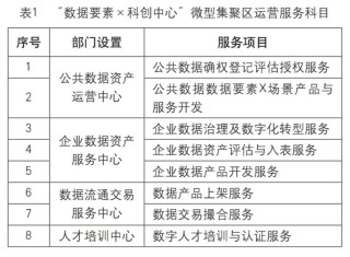 城市全域数字化转型视角下，数据要素市场长效化运营体系的建设路径剖析