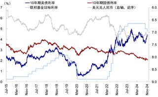 中金：港股回调后的前景如何？