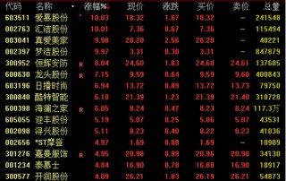 尾盘突发！一度飙涨超160%！